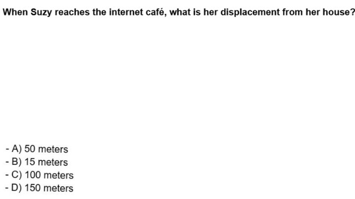 When Suzy reaches the internet café, what is her displacement from her house?
- A) 50 meters
- B) 15 meters
- C) 100 meters
- D) 150 meters