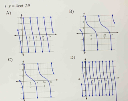 ) y=4cot 2θ
A)
B)
C)
D