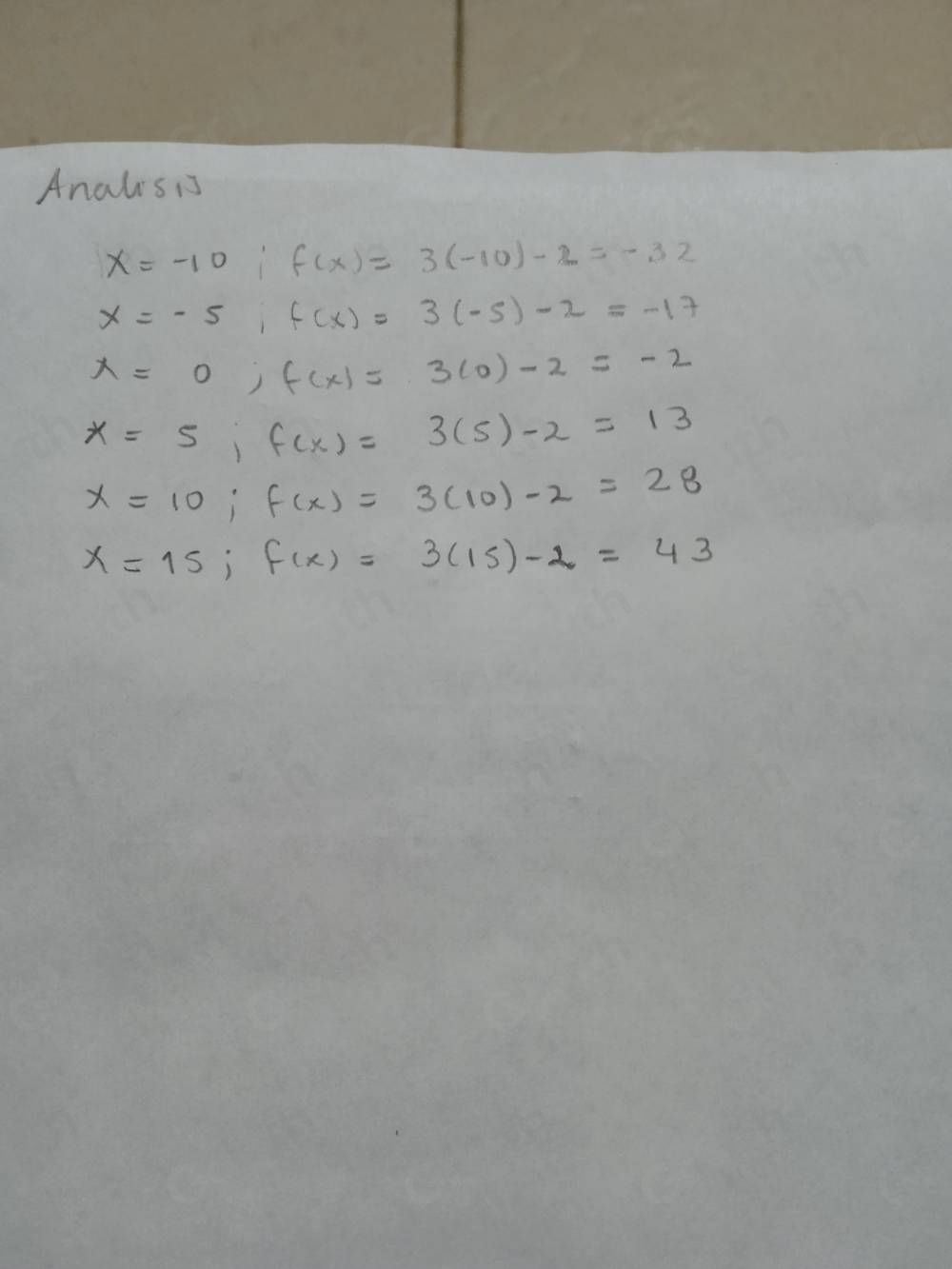 Resuelto:Elabora una tabla de valores para la función f(x)=3x-2 y ...