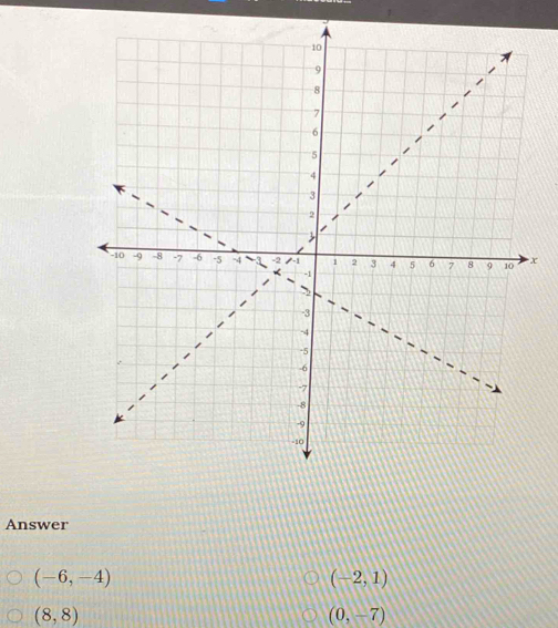 x
Answer
(-6,-4)
(-2,1)
(8,8)
(0,-7)