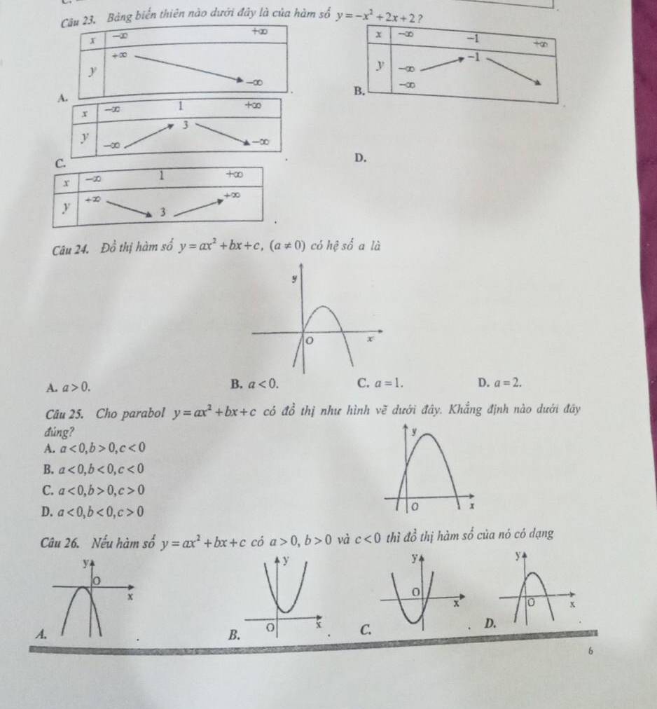 Bảng biến thiên nào dưới đây là của hàm số y=-x^2+2x+2 ?
x —∞
+∈fty
x -∞ -1 +∈fty
+0 C
-1
y
y -∞
-∞
B. -∞
D.
Câu 24. Do^(frac 1)0 thị hàm số y=ax^2+bx+c,(a!= 0) có hhat c shat o a là
A. a>0.
B. a<0. C. a=1. D. a=2.
Câu 25. Cho parabol y=ax^2+bx+c có ddot o thị như hình vẽ dưới đây. Khẳng định nào dưới đây
đúng?
A. a<0,b>0,c<0</tex>
B. a<0,b<0,c<0</tex>
C. a<0,b>0,c>0
D. a<0,b<0,c>0
-4
Câu 26. Nếu hàm số y=ax^2+bx+c có a>0,b>0 và c<0</tex> thì do^2 thị hàm s  của nó có dạng
A
C
6