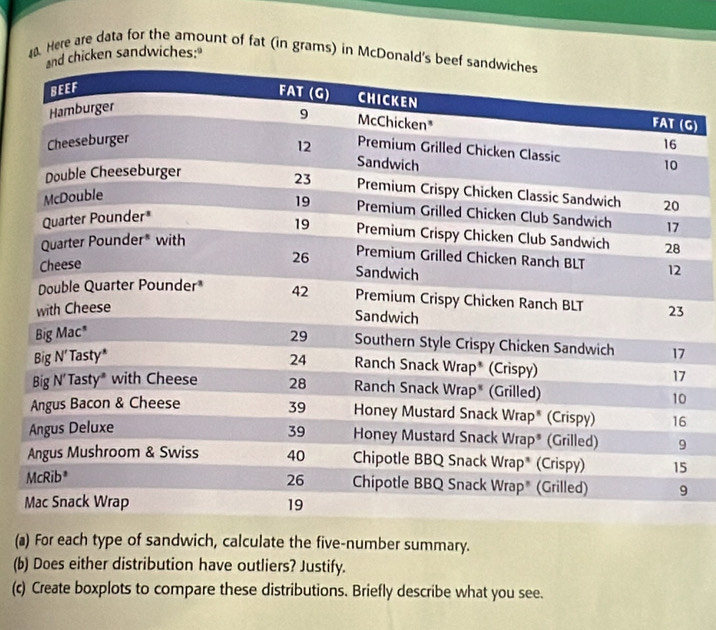 Here are data for the amount of fat (in grams) in McDonald 
icken sandwiches:" 
G) 
(a) For each type of sandwich, calculate the five-number summary. 
(b) Does either distribution have outliers? Justify. 
(c) Create boxplots to compare these distributions. Briefly describe what you see.