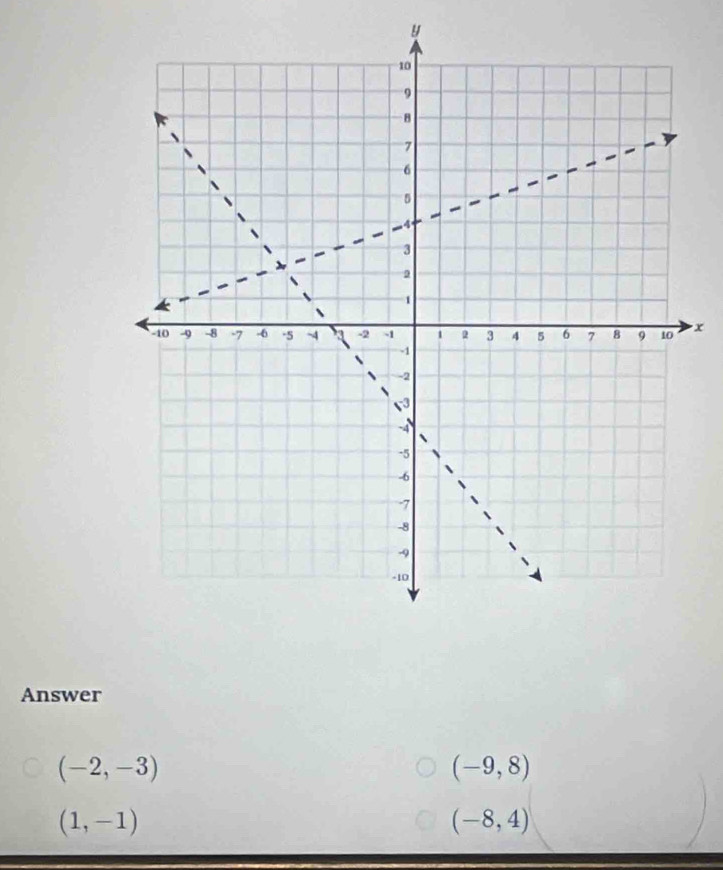 y
x
Answer
(-2,-3)
(-9,8)
(1,-1)
(-8,4)