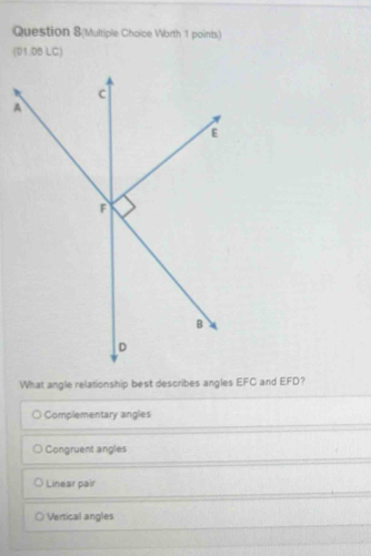 Question 8(Multiple Choioe Worth 1 points)
(01/05 LC)
What angle relationship best describes angles EFC and EFD?
Complementary angles
Congruent angles
Linear pair
Vertical angles