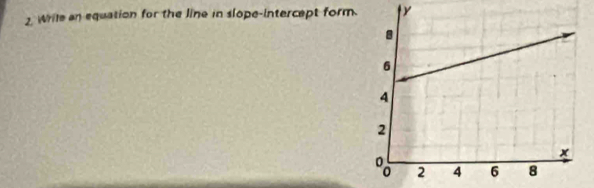 Wrile an equation for the line in slope-intercept form