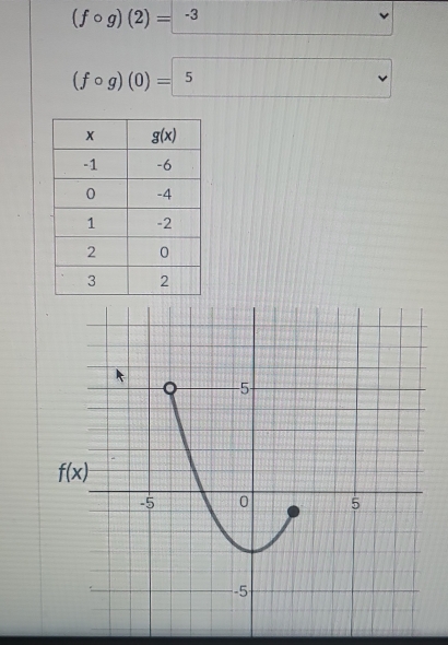 (fcirc g)(2)=-3
(fcirc g)(0)=5