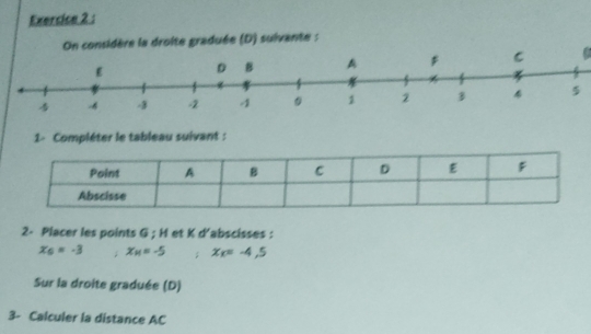 On considère la droite graduée (D) suivante : 
5 
1- Compléter le tableau suivant : 
2- Placer les points G; H et K d'abscisses :
x_0=-3; x_M=-5; x_c=-4,5
Sur la droite graduée (D) 
3- Calculer la distance AC