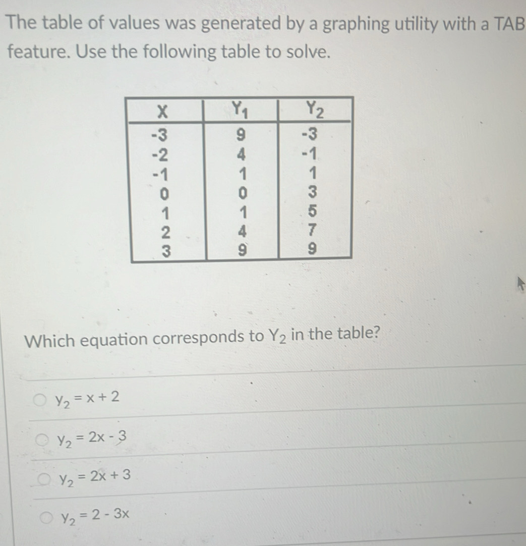 The table of values was generated by a graphing utility with a TAB
feature. Use the following table to solve.
Which equation corresponds to Y_2 in the table?
y_2=x+2
y_2=2x-3
y_2=2x+3
y_2=2-3x