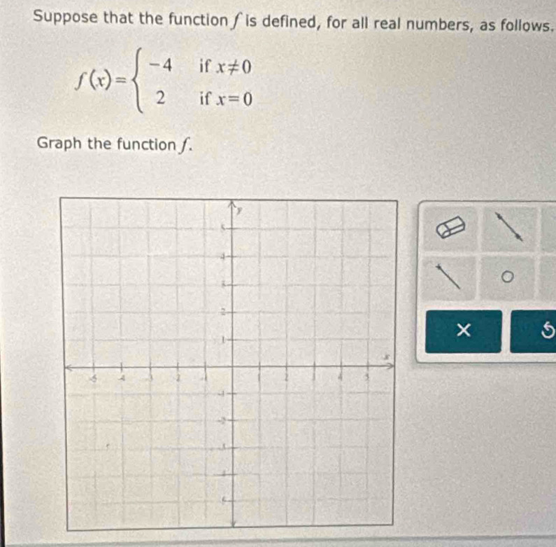 Suppose that the function ∫is defined, for all real numbers, as follows.
f(x)=beginarrayl -4ifx!= 0 2ifx=0endarray.
Graph the function . 
×