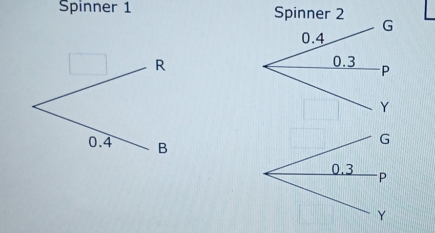 Spinner 1 Spinner 2 
R
0.4 B