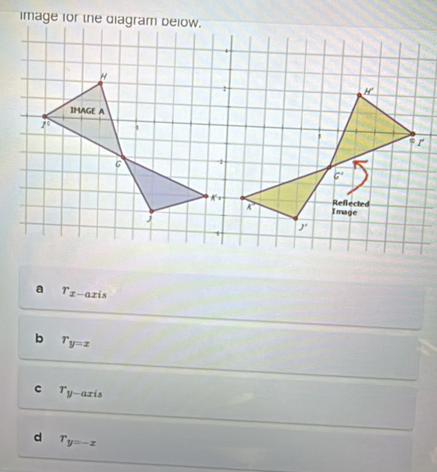 a r_x -axis
b r_y=x
c r_y - axis
d r_y=-x