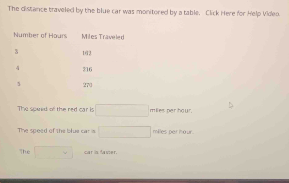 The distance traveled by the blue car was monitored by a table. Click Here for Help Video. 
Number of Hours Miles Traveled
3 162
4 216
5 270
The speed of the red car is □ miles per hour. 
The speed of the blue car is □ miles per hour. 
The □ vee  car is faster.