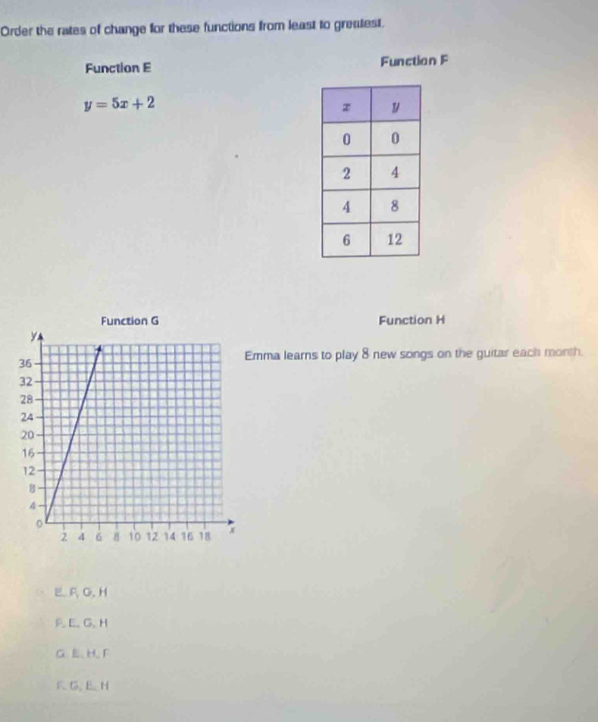 Order the rates of change for these functions from least to greatest.
Function E Functian F
y=5x+2
Function G Function H
mma learns to play 8 new songs on the guitar each morth.
R G, H
F E.G、 H
G. E. H. F
K G, B、 H