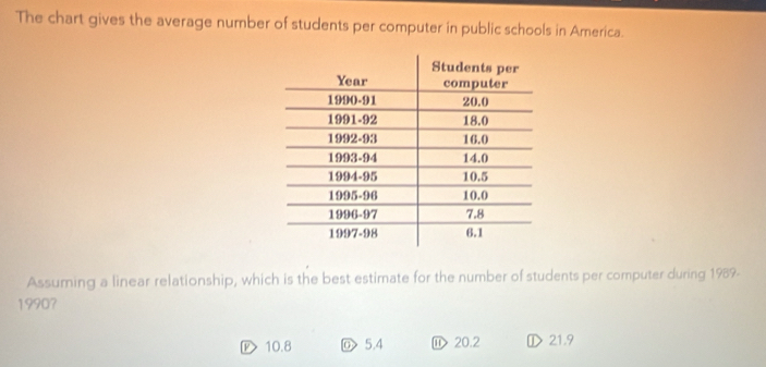 The chart gives the average number of students per computer in public schools in America.
Assuming a linear relationship, which is the best estimate for the number of students per computer during 1989-
19907
P> 10.8 ⑥> 5.4 ⑪ 20.2 ① 21.9