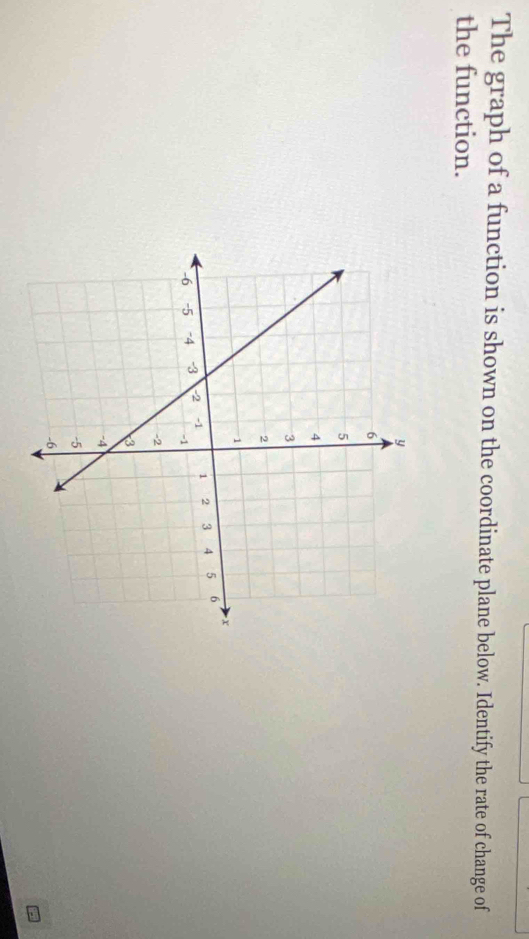 The graph of a function is shown on the coordinate plane below. Identify the rate of change of 
the function.