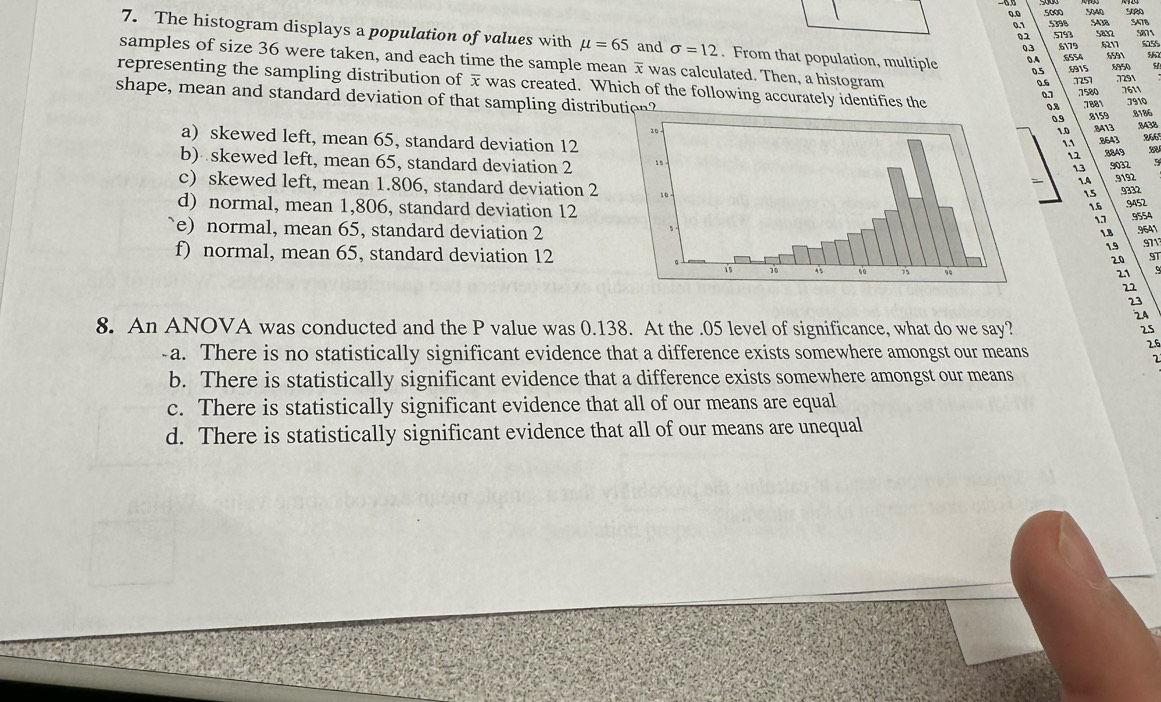 0.0 5000 5040 y
5A78
0.1 5398 5438 sas? 5871
0.2 ,5793
7. The histogram displays a population of values with mu =65 and sigma =12. From that population, multiple 0.4 05 6915 6950
03 6179 .6217 6591
6554
samples of size 36 were taken, and each time the sample mean x was calculated. Then, a histogram
0.6 1257 7291
representing the sampling distribution of x was created. Which of the following accurately identifies the 0.8 .7881
0.7 ,7580 7611
shape, mean and standard deviation of that sampling distrib 7910
0.9 8159 .8186
1.0 1.1 8A13 8438
a) skewed left, mean 65, standard deviation 12
8643 866
12 .8849
b) skewed left, mean 65, standard deviation 21A 9032
13
9192
c) skewed left, mean 1.806, standard deviation 2
15 9332
d) normal, mean 1,806, standard deviation 12
1.6 .9452

e)normal, mean 65, standard deviation 21.B 9554. 9641
f) normal, mean 65, standard deviation 12
1.9 971
20 9T
2.1
22
23
24
8. An ANOVA was conducted and the P value was 0.138. At the . 05 level of significance, what do we say? 25
-a. There is no statistically significant evidence that a difference exists somewhere amongst our means 2.6
2
b. There is statistically significant evidence that a difference exists somewhere amongst our means
c. There is statistically significant evidence that all of our means are equal
d. There is statistically significant evidence that all of our means are unequal