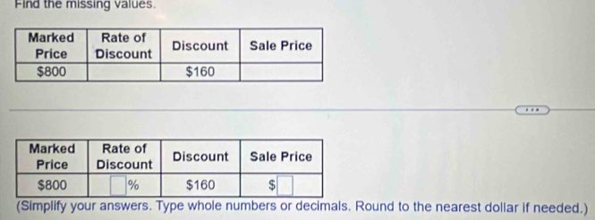 Find the missing values. 
(Simplify your answers. Type whole numbers or decimals. Round to the nearest dollar if needed.)