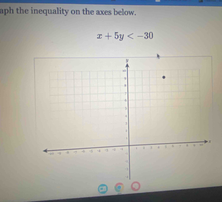 aph the inequality on the axes below.
x+5y