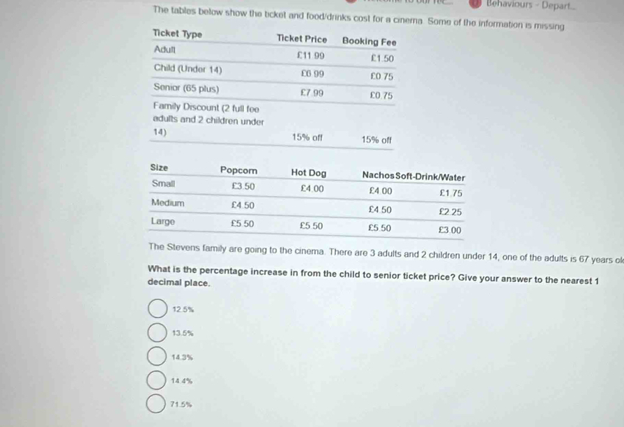 Behaviours - Depart..
The tables below show the ticket and food/drinks cost for a cinerna. Some of the information is missing
Ticket Type Ticket Price Booking Fee
Adull £11 99 £1.50
Child (Under 14) £6 99 £0 75
Senior (65 plus) £7.99 £0.75
Family Discount (2 full fee
adults and 2 children under
14) 15% off 15% off
The Stevens family are going to the cinema. There are 3 adults and 2 children under 14, one of the adults is 67 years ol
What is the percentage increase in from the child to senior ticket price? Give your answer to the nearest 1
decimal place.
12.5%
13.5%
14.3%
14.4%
71.5%