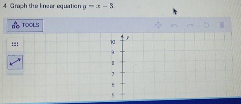 Graph the linear equation y=x-3. 
TOOLS