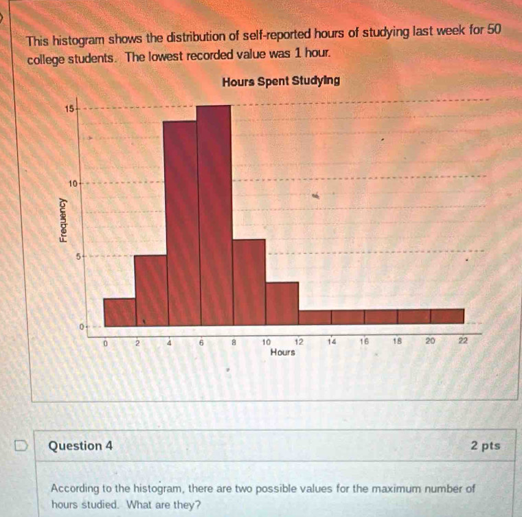 This histogram shows the distribution of self-reported hours of studying last week for 50
college students. The lowest recorded value was 1 hour. 
Question 4 2 pts 
According to the histogram, there are two possible values for the maximum number of
hours studied. What are they?