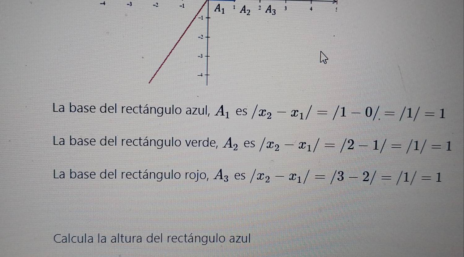 3 -2 -1
La base del rectángulo azul, A_1 es |x_2-x_1|=|1-0|=|1|=1
La base del rectángulo verde, A_2 es |x_2-x_1|=|2-1|=|1|=1
La base del rectángulo rojo, A_3 es |x_2-x_1|=|3-2|=|1|=1
Calcula la altura del rectángulo azul