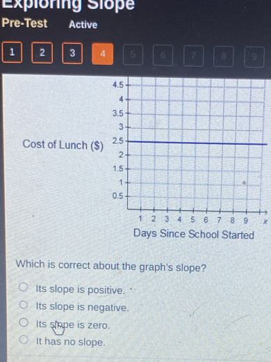 Expioring Slope
Pre-Test Active
1 2 3 4 5 6 7 8 9
Cost of Lunch ($)
×
Days Since School Started
Which is correct about the graph's slope?
Its slope is positive. "
Its slope is negative.
Its siape is zero.
It has no slope.