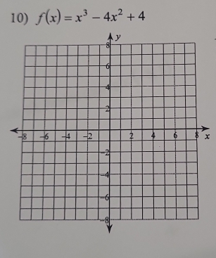 f(x)=x^3-4x^2+4
x