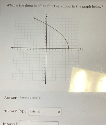 What is the domain of the function shown in the graph below? 
Answer Attempt 2 out of 2 
Answer Type: Interval 
Interval