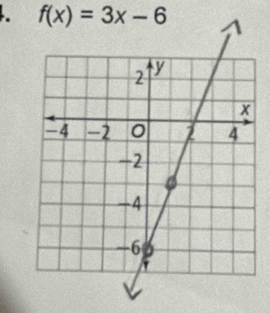 f(x)=3x-6