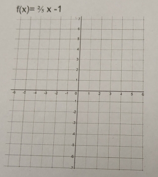 f(x)=2/5x-1