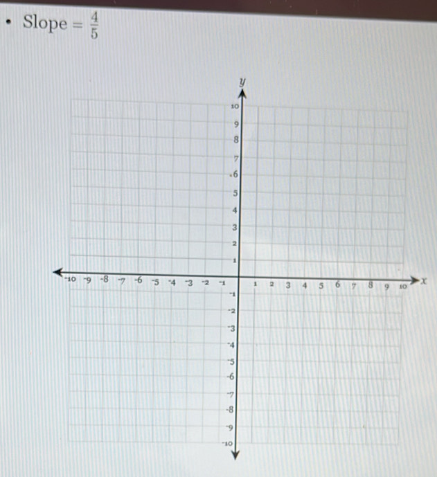 Slope = 4/5 
x