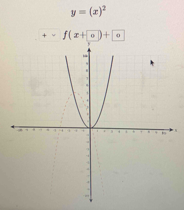 y=(x)^2
+ f(x+ 0)+ 0
X