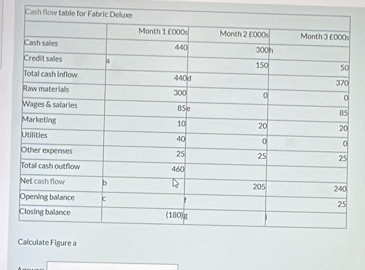 Cash flow table for