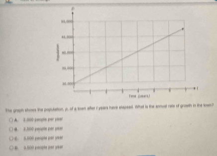 The graph shows the population, p, of a town after f years have elapsed. What is the annual rate of growth in the town?
A. 2.000 people per year
0. 2.500 people per year
(. 3.000 people per year
D. 3.500 people per year