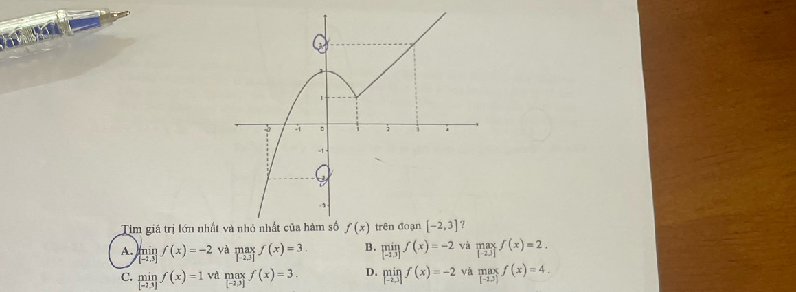 Tìm giá trị lớn nhấ
A. limlimits _[-2,3]f(x)=-2 và .beginarrayr max 2.3]f(x)=3.endarray. B. limlimits _[-2,3]f(x)=-2 và .beginarrayr max [-2.3]endarray. f(x)=2.
C. limlimits _[-2,3]f(x)=1 và .beginarrayr max [-2,3](x)=3. D. limlimits _[-2,3]f(x)=-2 và .beginarrayr max [-2.3]endarray. f(x)=4.