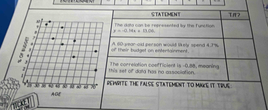 ENTERTAINMENT 
STATEMENT T/F? 
The data can be represented by the function
y=-0.14x+13.06, 
A 60-year-old person would likely spend 4.7%
of their budget on entertainment. 
The correlation coefficient is -0.88, meaning 
this set of data has no association. 
REWRITE THE FALSE STATEMENT TO MAKE IT TRUE: 
TICKET