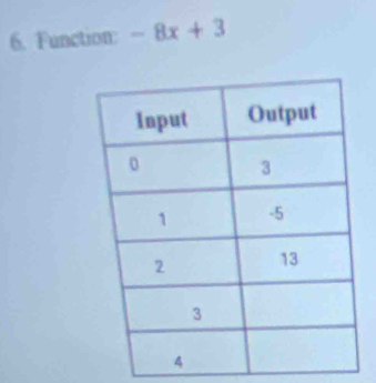 Fun ction: -8x+3