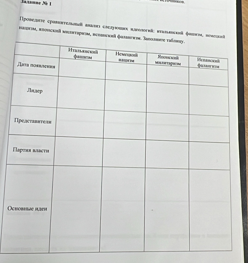 3aлauue N 1 
Проведнте сравннтельный анализ слелуюошнх нлеологнй: нтальянский фашизм 
нацизм, японский милнтаризм, нсп 
О