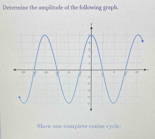 Determine the amplitude of the following graph.
Show one complete cosine cycle: