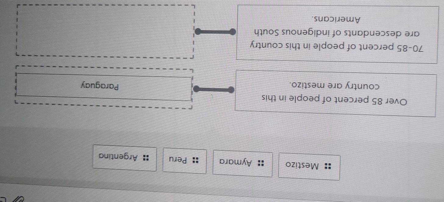 Mestizo . Aymara :: Peru Argentina 
Over 85 percent of people in this 
country are mestizo. Paraguay
70-85 percent of people in this country 
are descendants of indigenous South 
Americans.
