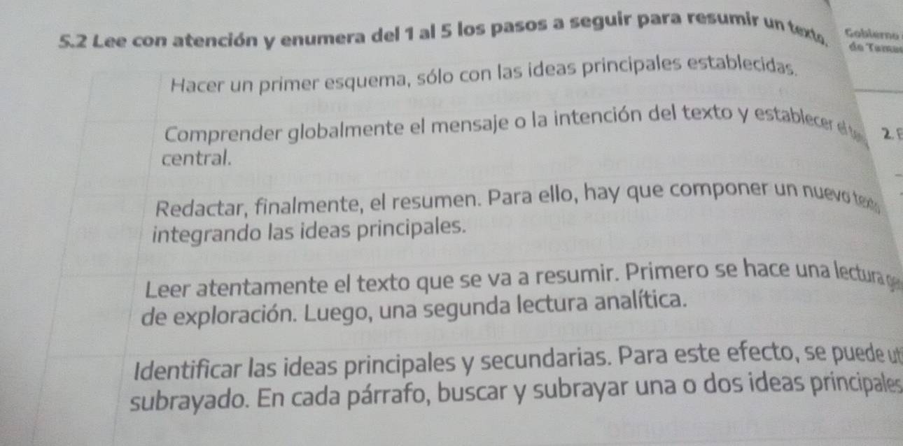 5.2 Lee con atención y enumera del 1 al 5 los pasos a seguir para resumir un texto. 
Goblerno 
de Tamar 
Hacer un primer esquema, sólo con las ideas principales establecidas. 
Comprender globalmente el mensaje o la intención del texto y establecer e 
2 
central. 
Redactar, finalmente, el resumen. Para ello, hay que componer un nuevo te 
integrando las ideas principales. 
Leer atentamente el texto que se va a resumir. Primero se hace una lectura ge 
de exploración. Luego, una segunda lectura analítica. 
Identificar las ideas principales y secundarias. Para este efecto, se puede ut 
subrayado. En cada párrafo, buscar y subrayar una o dos ideas principales