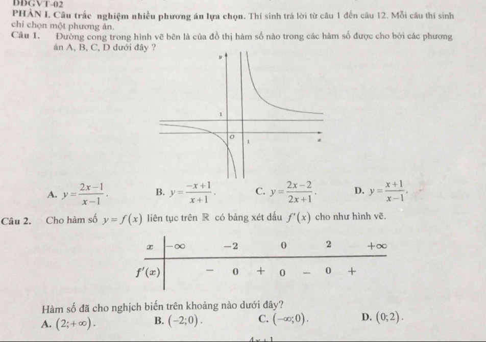 DDGVT-02
PHÀN I. Câu trắc nghiệm nhiều phương án lựa chọn. Thí sinh trả lời từ câu 1 đến câu 12. Mỗi câu thí sinh
chỉ chọn một phương án.
Câu 1. Đường cong trong hình vẽ bên là của đồ thị hàm số nào trong các hàm số được cho bởi các phương
n A, B, C, D dưới đâ
A. y= (2x-1)/x-1 . B. y= (-x+1)/x+1 . C. y= (2x-2)/2x+1 . D. y= (x+1)/x-1 .
Câu 2. Cho hàm số y=f(x) liên tục trên R có bảng xét dấu f'(x) cho như hình vẽ.
Hàm số đã cho nghịch biến trên khoảng nào dưới đây?
A. (2;+∈fty ). (-2;0). C. (-∈fty ;0). D. (0;2).
B.
A