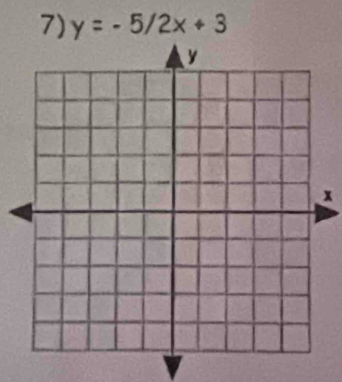 y=-5/2x+3
x