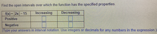 Find the open intervals over which the function has the specified properties.
(Type your answers in interval notation. Use integers or decimals for any numbers in the expression.)