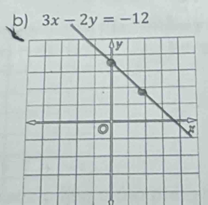 3x-2y=-12
a