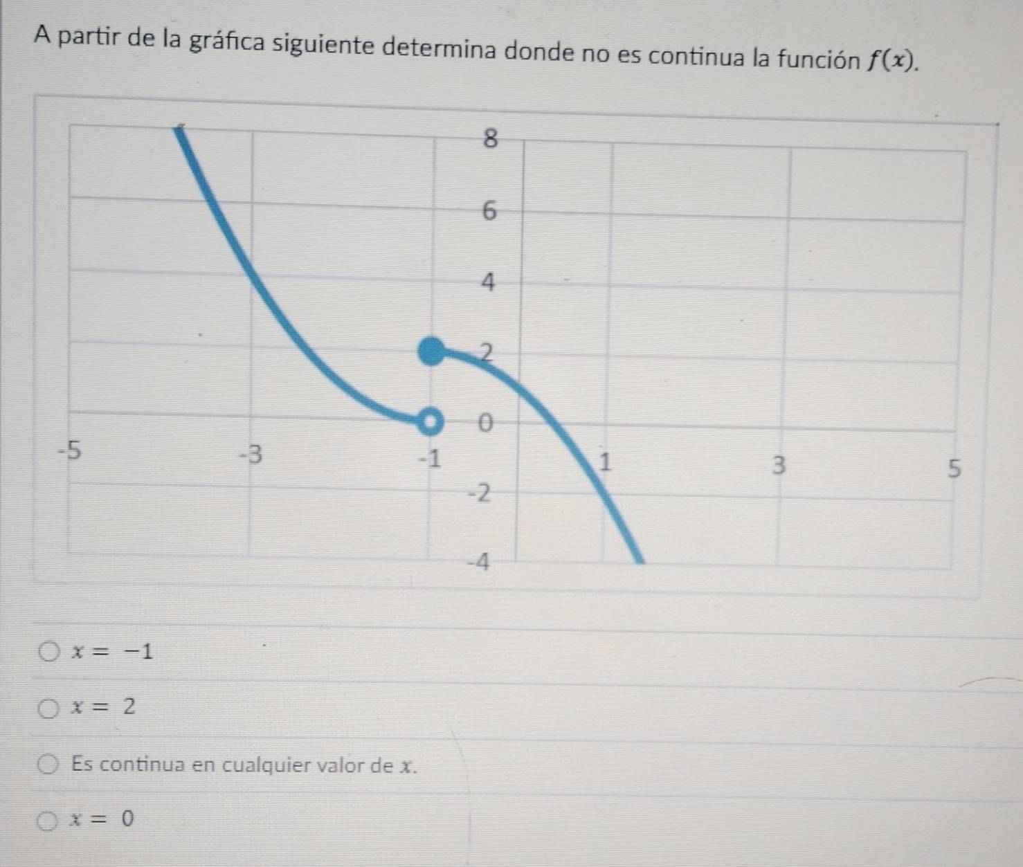 A partir de la gráfica siguiente determina donde no es continua la función f(x).
x=-1
x=2
Es continua en cualquier valor de x.
x=0