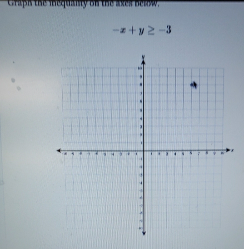 Graph the mequanty on the axes below.
-x+y≥ -3
x