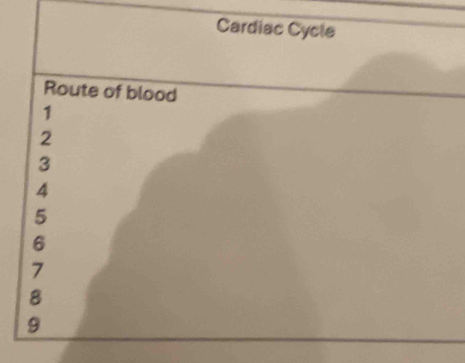 Cardiac Cycle 
Route of blood
1
2
3
4
5
6
7
8
9