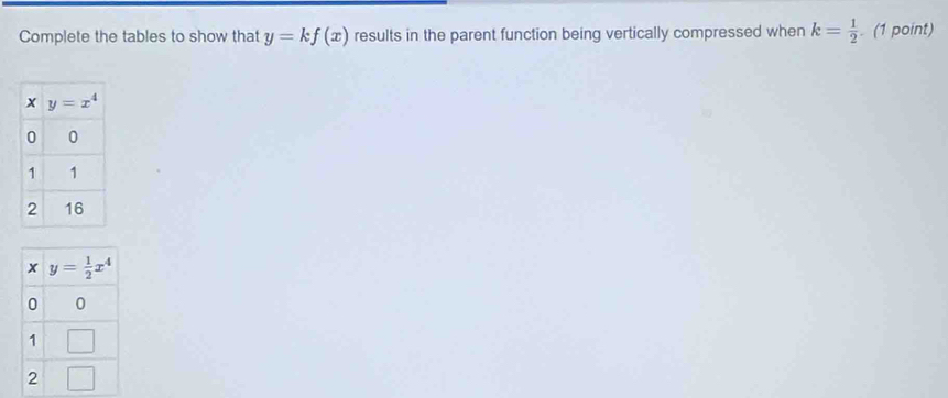 Complete the tables to show that y=kf(x) results in the parent function being vertically compressed when k= 1/2 . (1 point)